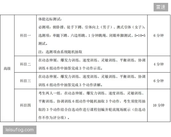 体育指导员能力模型迭代:2026年新要求是能解读健康监测报告,并提供个性化运动建议 体育指导员能力模型迭代:2026年新要求是能解读健康监测报告,并提供个性化运动建议